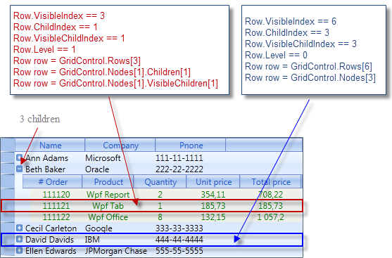 Wpf Grid: row location