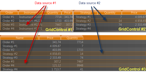 Wpf GridControl multiple data sources