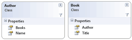 data binding 8