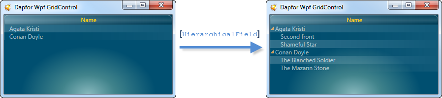 data binding 9