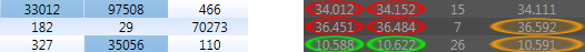 Wpf GridControl blinking