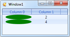 cell data templates