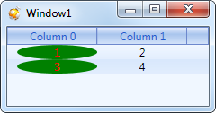 cell data templates