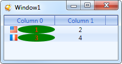 cell data templates